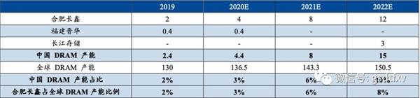 资料来源：isupply、与非网、民生证券研究院
