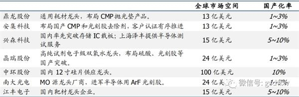资料来源：国盛证券研究所