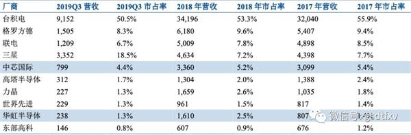 资料来源：拓墣产业研究院、CINNO Research、民生证券研究院
