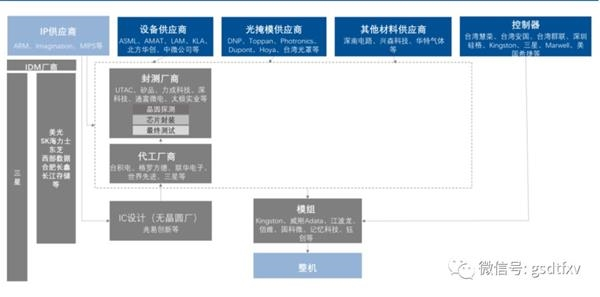 资料来源：民生证券研究院