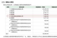 江西国光IPO：保荐机构成唯一外部投资者 会员增长缓慢盈利存疑