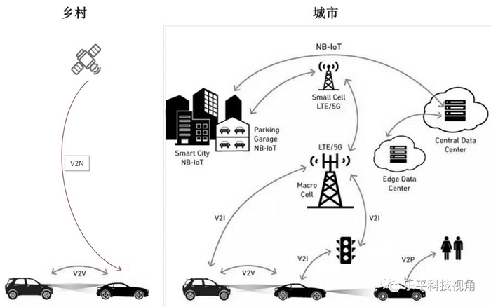 资料来源：3GPP，中金公司研究部