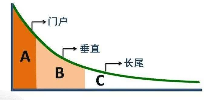 图片来源：人人都是产品经理