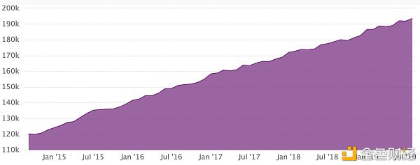 中国近5年来的M2