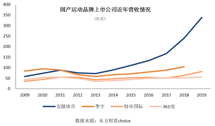 制图/赵李南