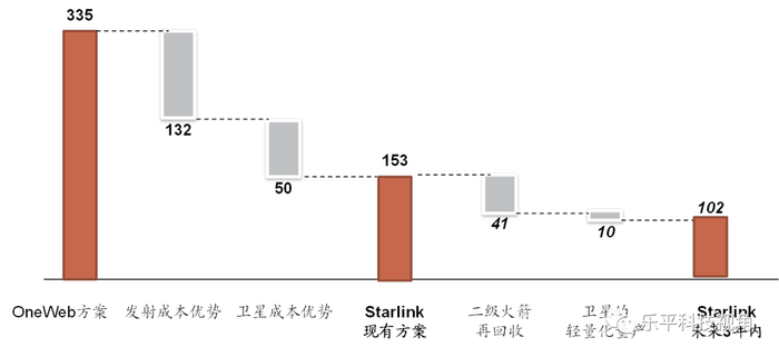 资料来源：SpaceX官网，FAA，中金公司研究部