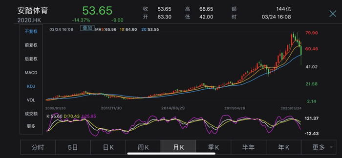 图片来源：Wind资讯