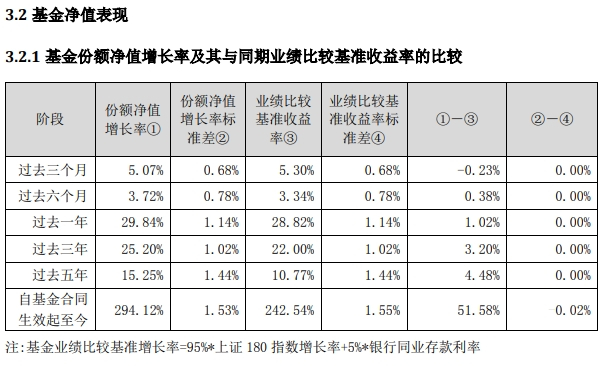 　　图片来源：万家180指数2019年年度报告