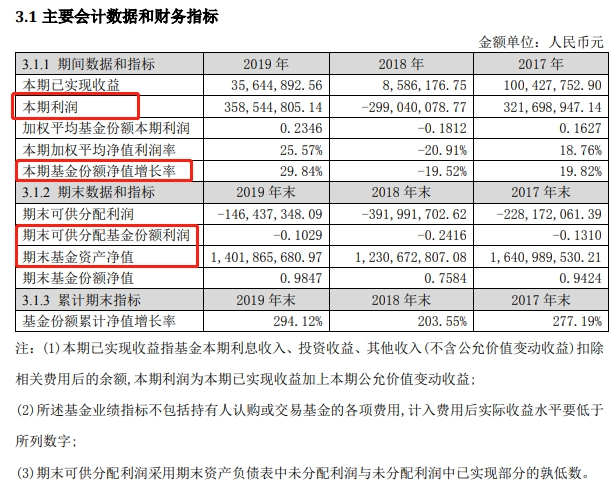 　　图片来源：万家180指数2019年年度报告