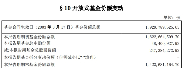 　　图片来源：万家180指数2019年年度报告