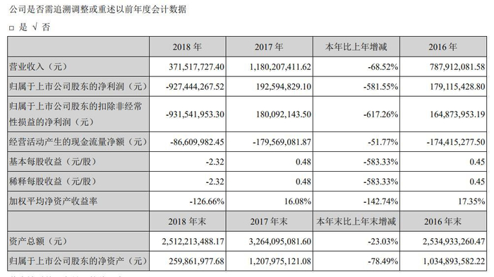 唐德影视2018年年度报告
