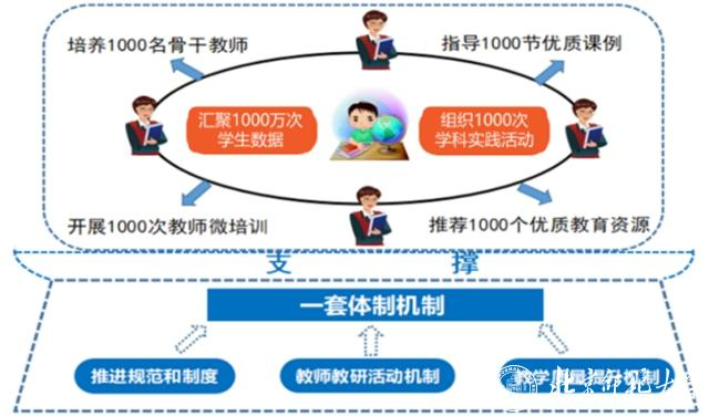 图 汕尾市义务教育质量提升项目“6+1”