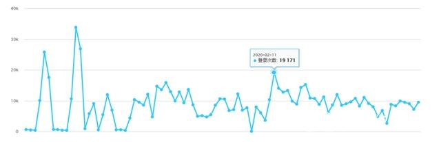 图 华中师范大学海丰附属学校师生海量登陆智慧学伴平台