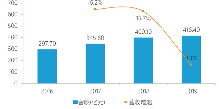 升级铁路"大脑,让中国高铁联结世界 来源:亿欧网 撰文丨乔浩然