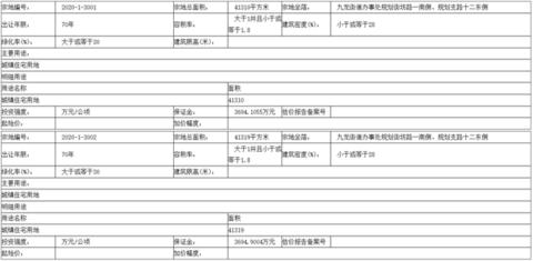 恒大3.7亿青岛拿地，建“全球最大水世界”，靠谱吗？_手机新浪网