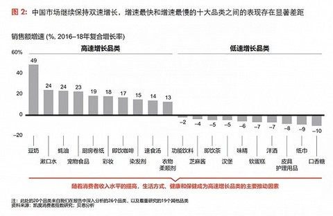图片来源：贝恩公司