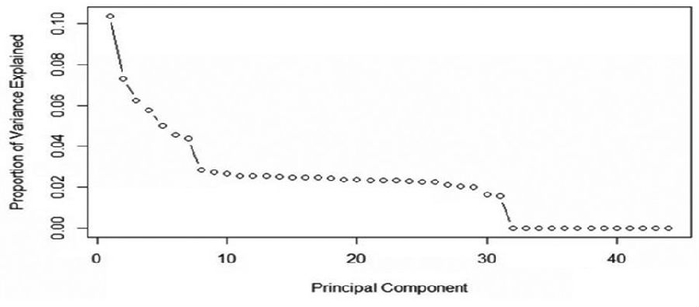     图为相关变量线性转换