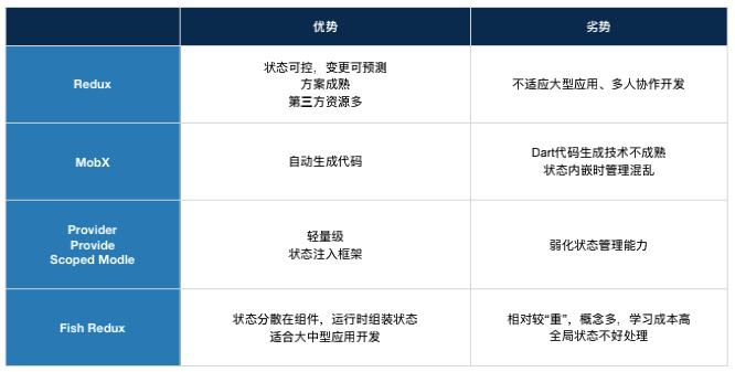 Flutter 在字节跳动的现状与工程实践