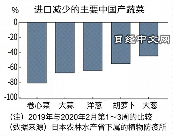  来源：日本经济新闻