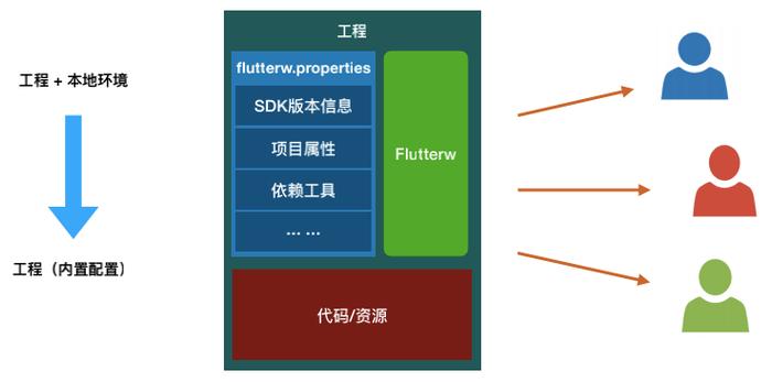 Flutter 在字节跳动的现状与工程实践