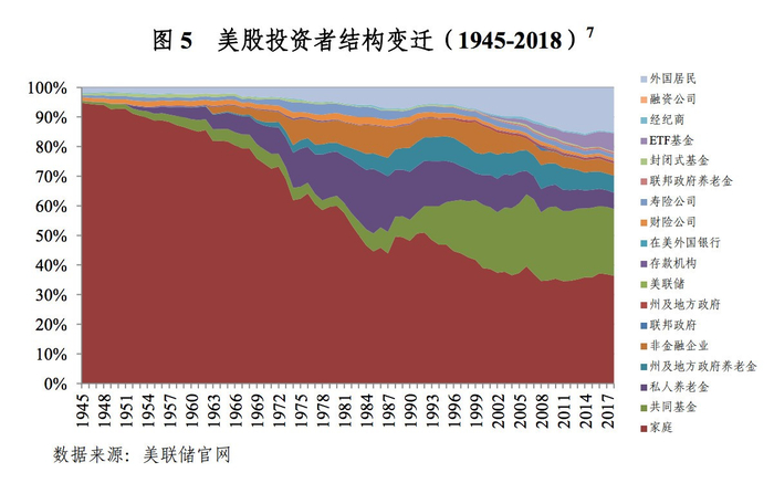 图表来源：《资本市场研究所》，张晓斐
