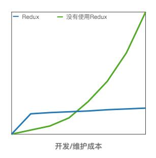 Flutter 在字节跳动的现状与工程实践