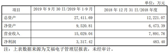 图片来源：公司公告