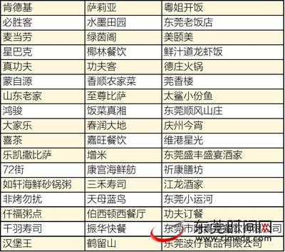 ▲东莞市首批预约式外卖餐饮服务单位名单