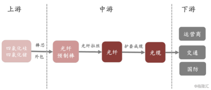图片来源：公开信息