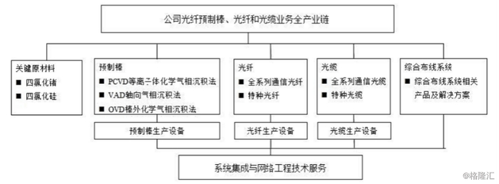 图片来源：公司公告