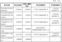 松井新材2亿应收账款存忧 产能利用率13%产品还扩产