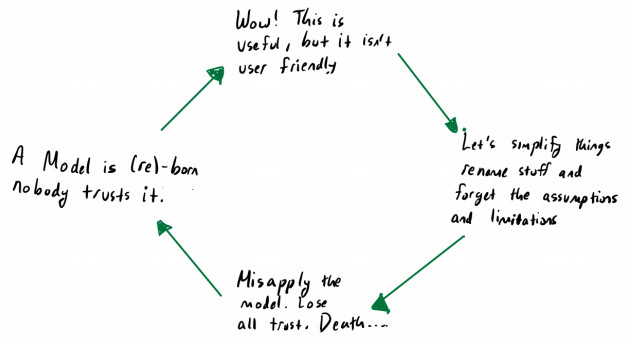 RIP模型，让此成为研究深度学习的警示！