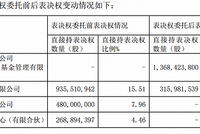 连续12日股价低于1元 ST锐电突然有了实控人