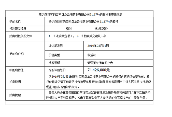 图片来源：阿里拍卖网截图
