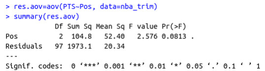 利用R语言做方差分析，注意p值在最右边且p=0.0813