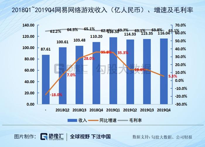 剥离考拉，有道上市，网易还是那个网易吗？