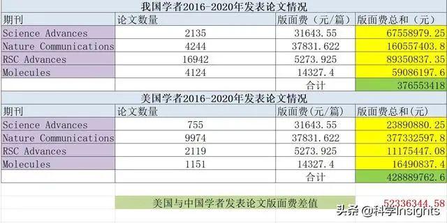 中国学者花在论文版面费上的钱多吗？不多！只是花的地方不对...