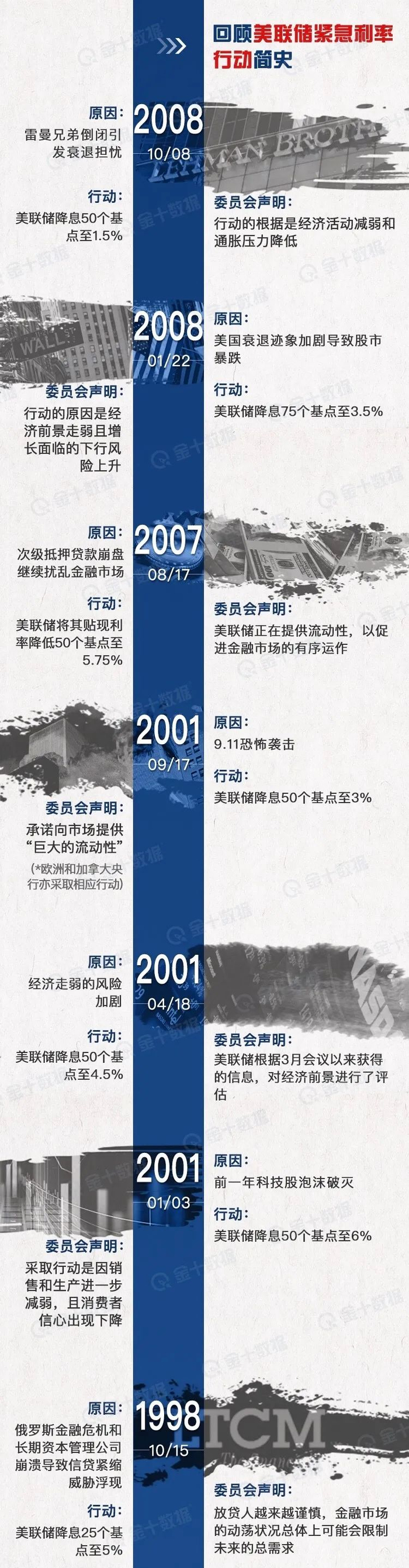 （图片来源：