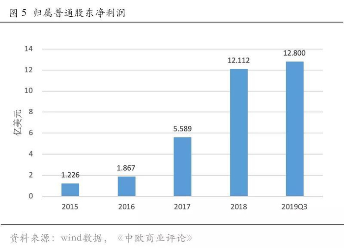 但有盈利就足够了吗?