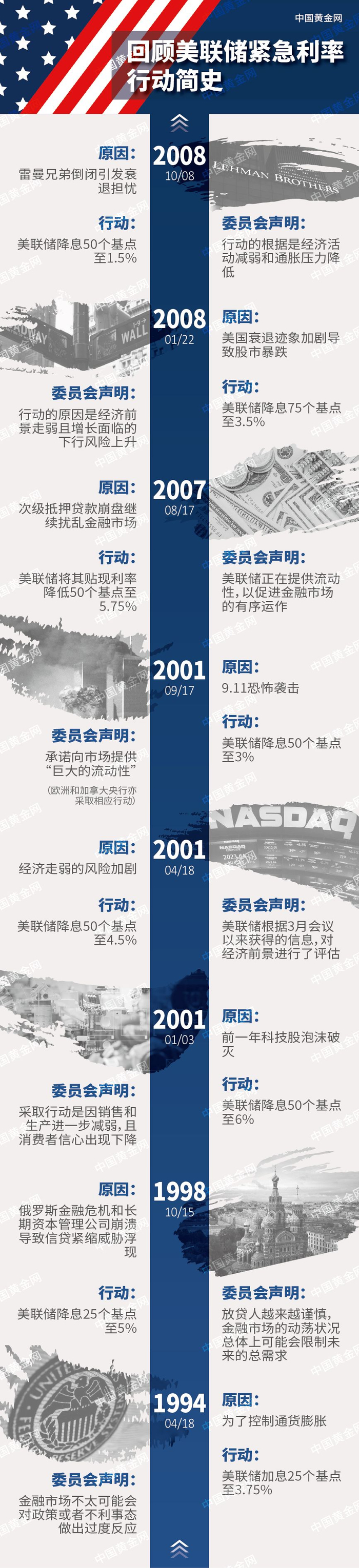 制图：孔钊