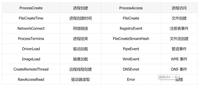 Win10一直下载svchost怎么办 svchost占用网速解决方法