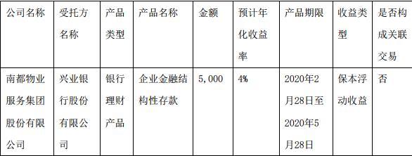 南都物业：使用闲置募集资金5000万元购买兴业银行理财产品