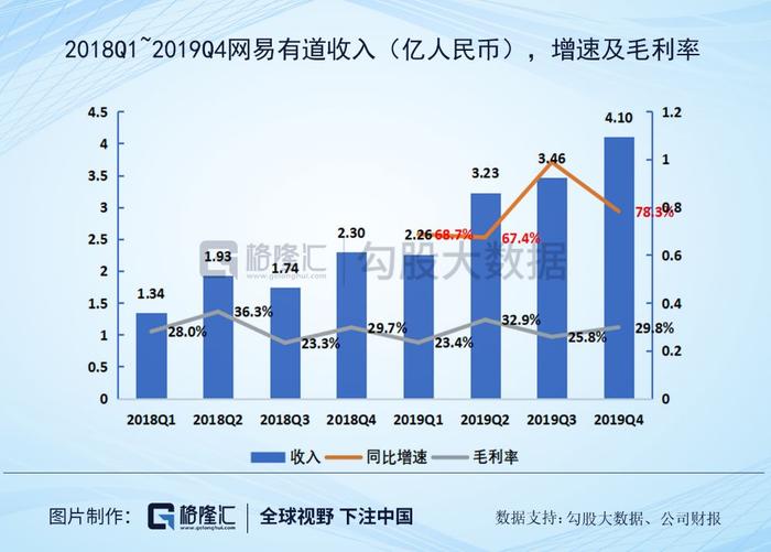 剥离考拉，有道上市，网易还是那个网易吗？