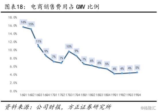 SEA（SE.N）19Q4深度点评：加码金融业务，游戏、电商、金融共探消费互联网