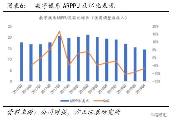 SEA（SE.N）19Q4深度点评：加码金融业务，游戏、电商、金融共探消费互联网