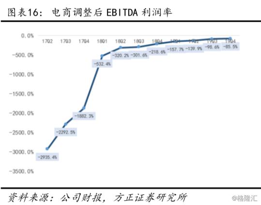 SEA（SE.N）19Q4深度点评：加码金融业务，游戏、电商、金融共探消费互联网