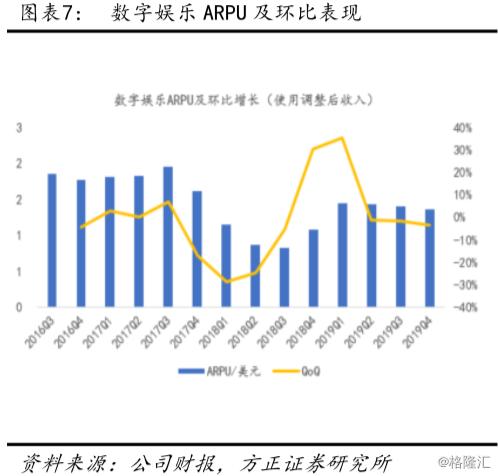 SEA（SE.N）19Q4深度点评：加码金融业务，游戏、电商、金融共探消费互联网