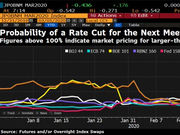 “北美双雄”先后降息50个基点 接力棒即将交给欧洲？