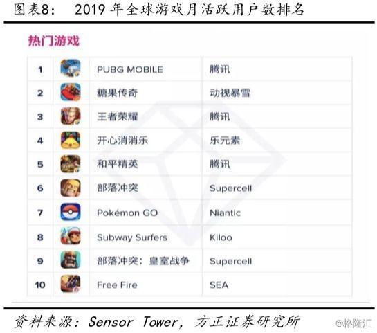 SEA（SE.N）19Q4深度点评：加码金融业务，游戏、电商、金融共探消费互联网