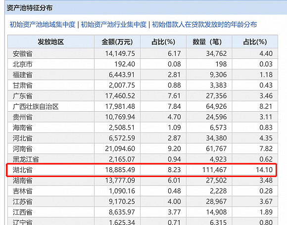 (图片来源：